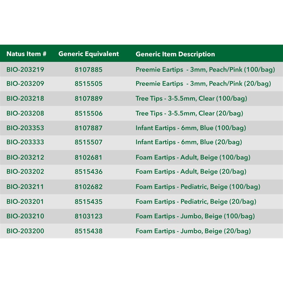 BioLogic OAE Tree Tips Clear, 36mm (100 / bag)